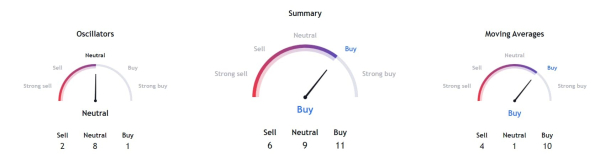 Bitcoin could drop further if this support zone is crushed