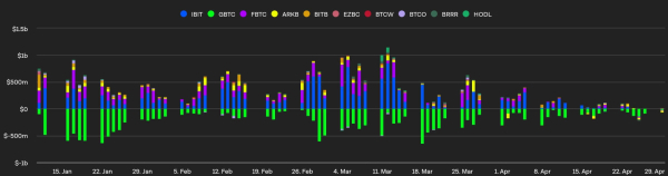 The rise of Bitcoin ETFs and future market implications