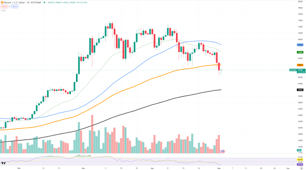 Crucial Bitcoin On-Chain Metric Just Hinted at Strong Recovery Crucial Bitcoin On-Chain Metric Just Hinted at Strong Recovery