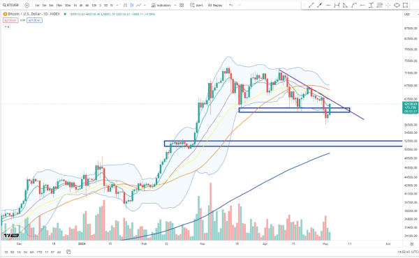 Crypto Analyst Unveils Massive Bitcoin Price Target, Says BTC Flashing Bullish Chart Pattern &ndash; Here&rsquo;s His Outlook