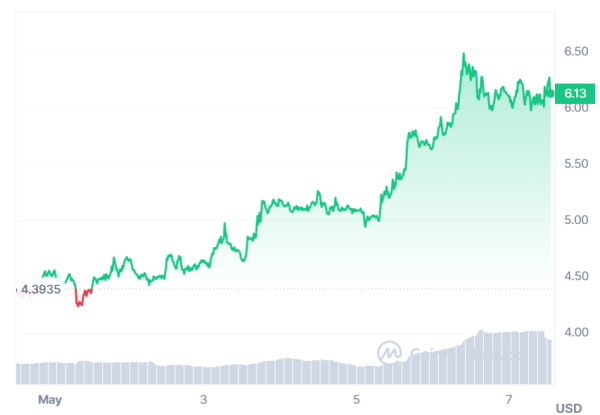 Worldcoin Hopes to Resolve &lsquo;Differences&rsquo; with Argentinian Authorities