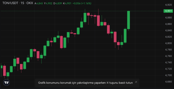 JUST IN! Pantera Capital Announced Its Investment in a Surprise Altcoin, The Price Mobilized!